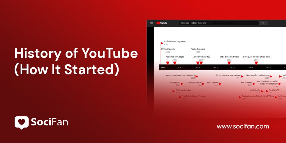 History of YouTube (How It Started)